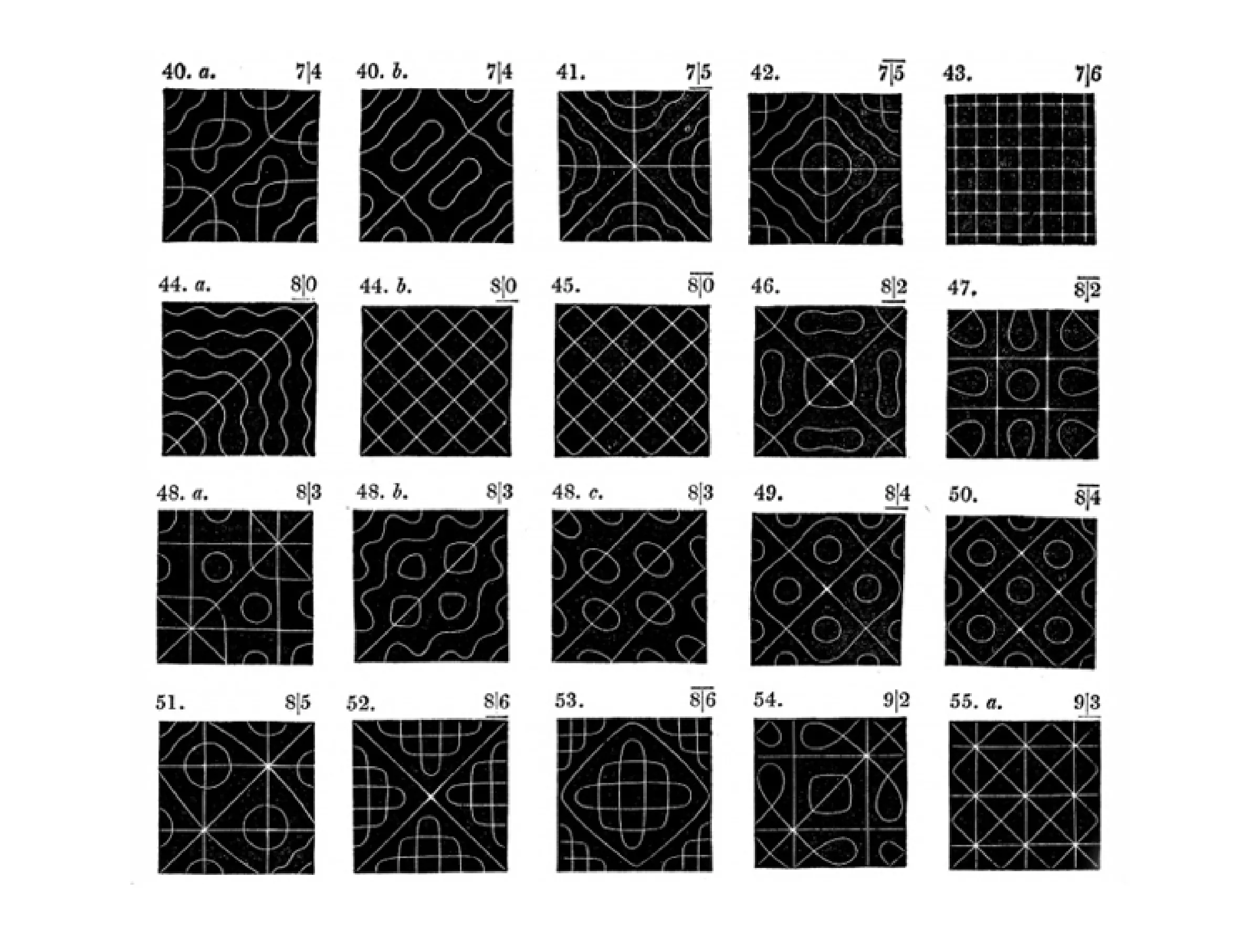 Chladni figures showing the effect of vibration on a surface